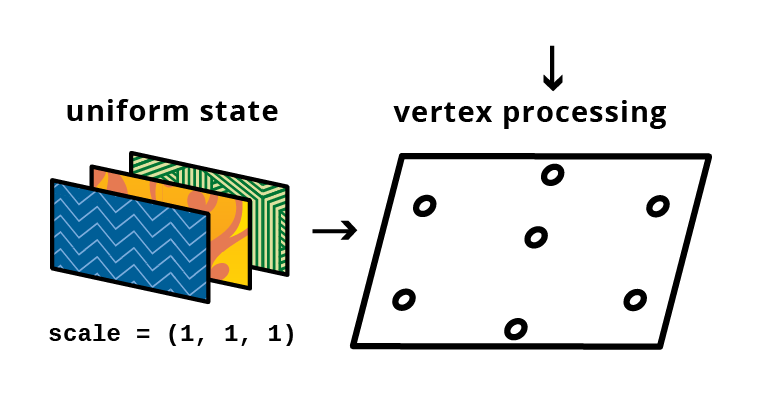 WebGL in Elm • Alex Lende