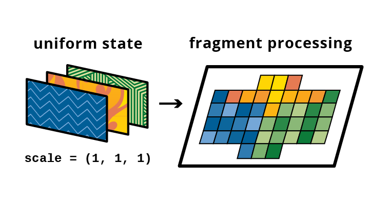 WebGL in Elm • Alex Lende